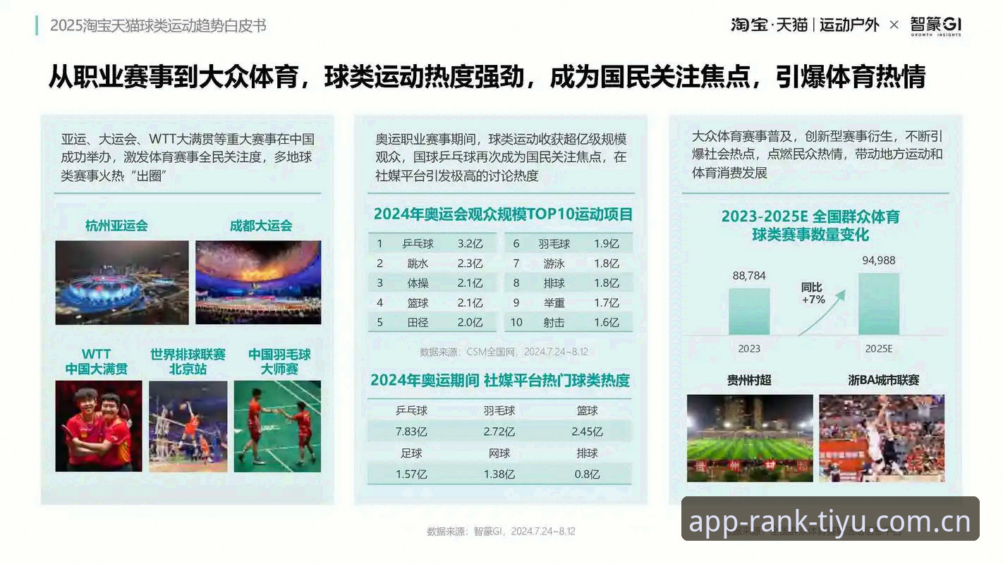 体育APP推荐2025 2025体育APP推荐排行榜:从下载到观赛的完整使用教程